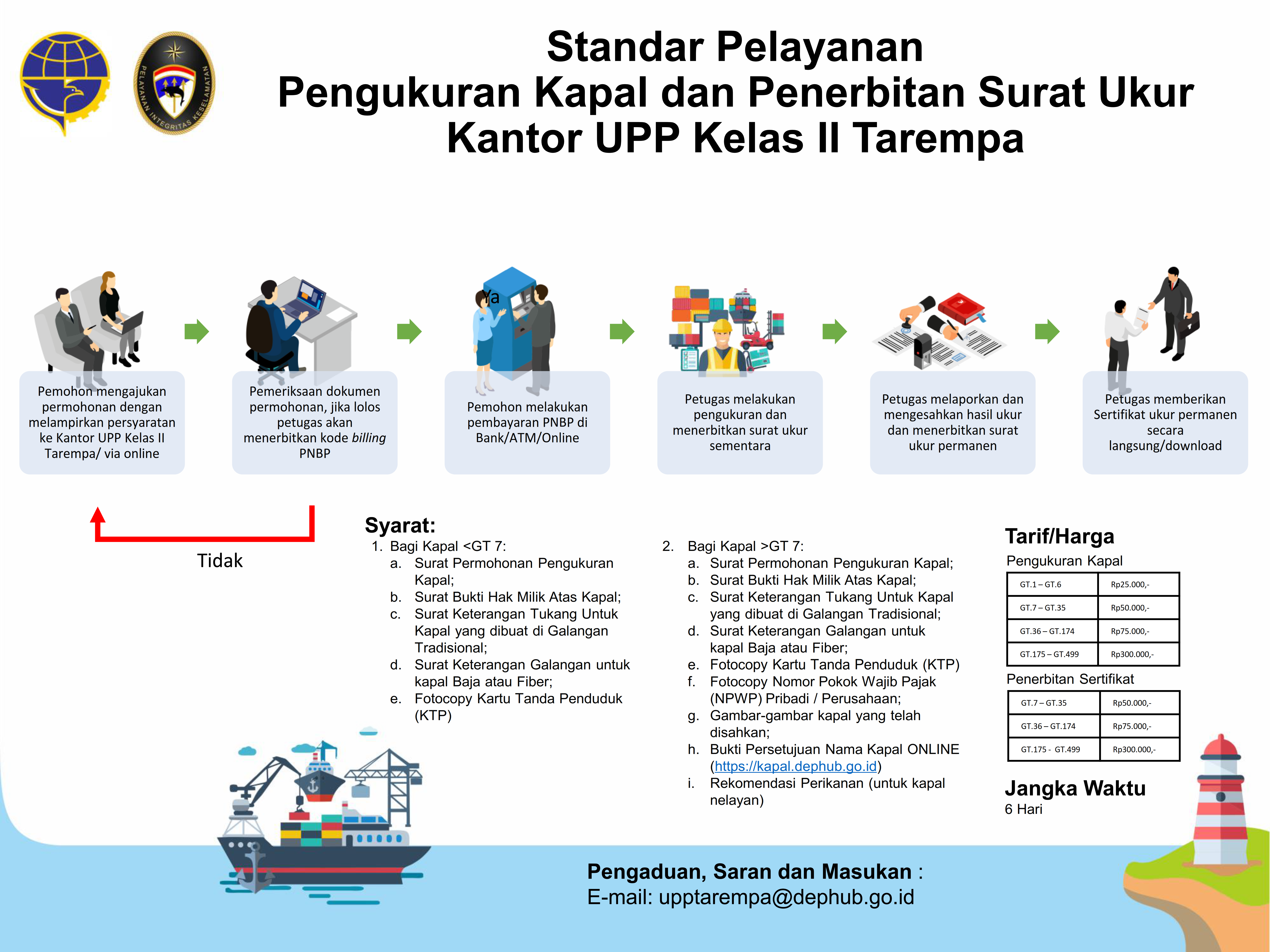 4. Infografis Pengukuran Kapal dan Penerbitan Surat Ukur KUPP Tarempa.png